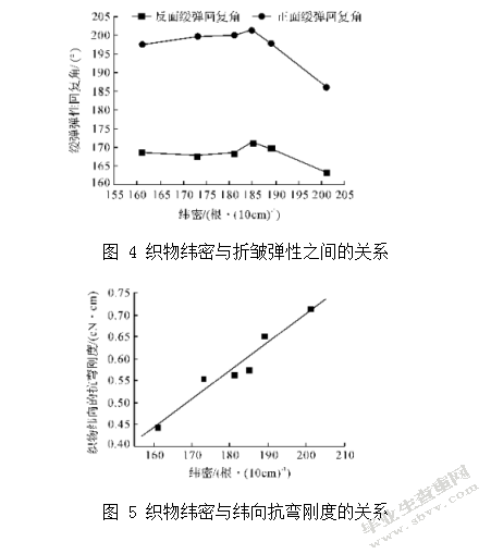 牛仔织物性能检测