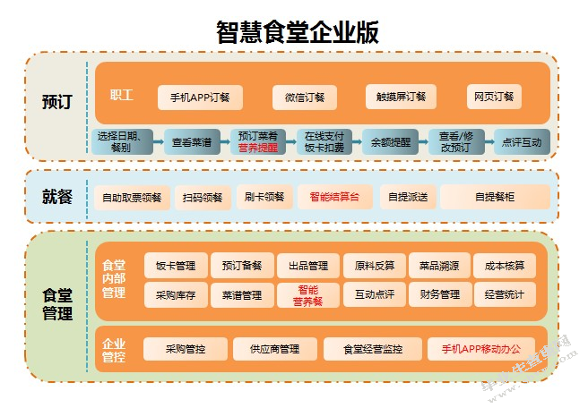 中餐厅菜肴创新情况的调查与分析