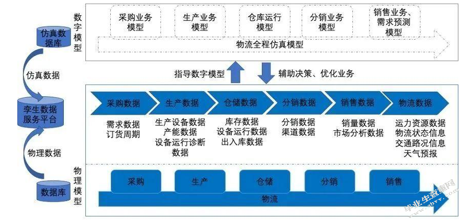 关于上海京东自营物流仓储模式的调查报告