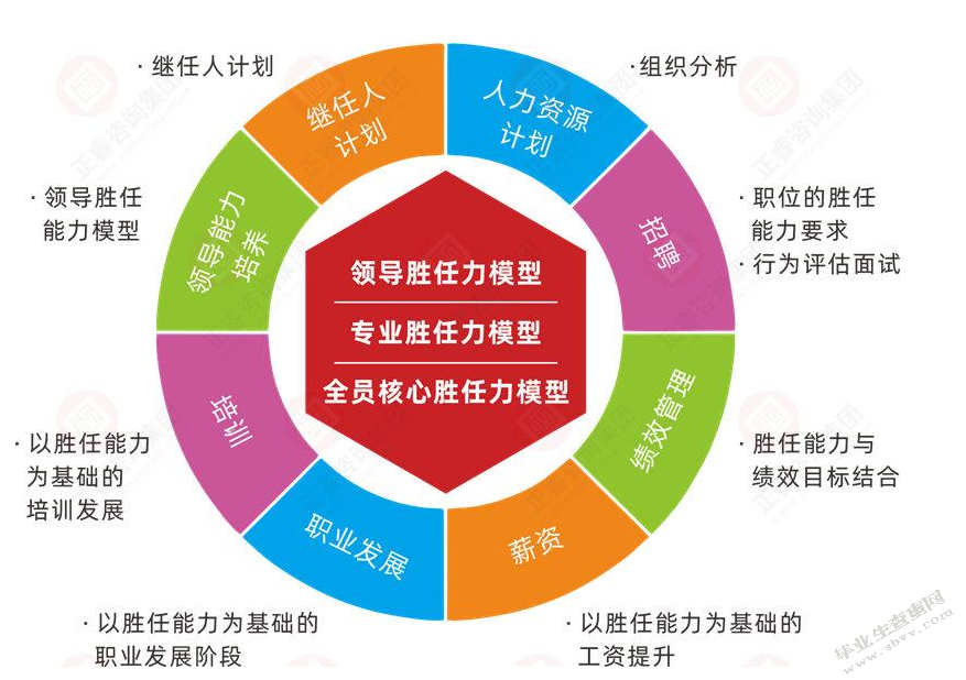 中小民营企业员工关系研究