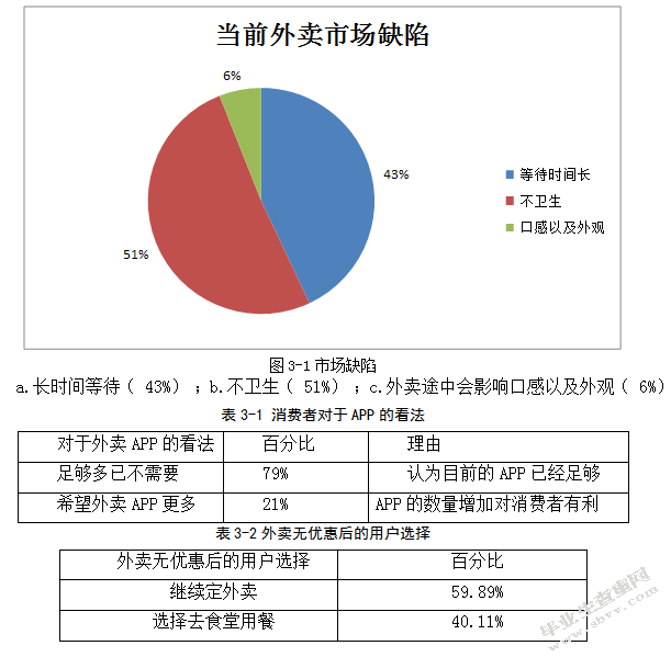 江宁大学城外卖o2o市场
