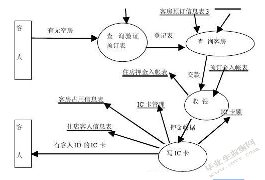 酒店客人投诉的调查与分析
