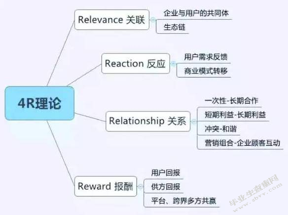 浅谈现代酒店营销