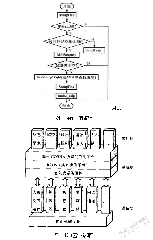 网络管理技术及应用