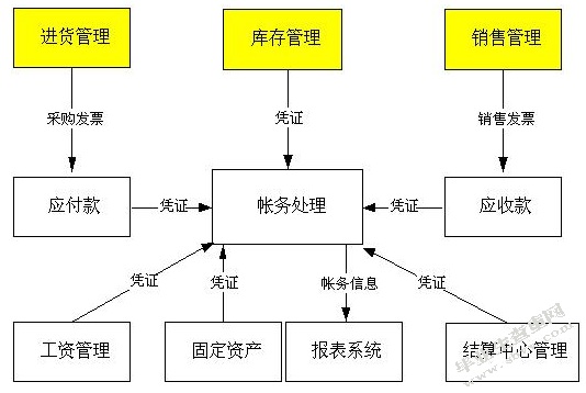 中小企业财务管理存在的问题及对策—以无锡水精灵科技有限公司为