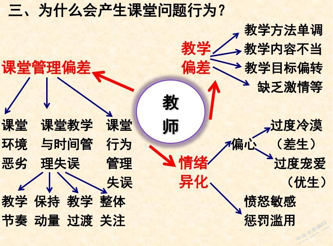 语文课堂提问的艺术探究