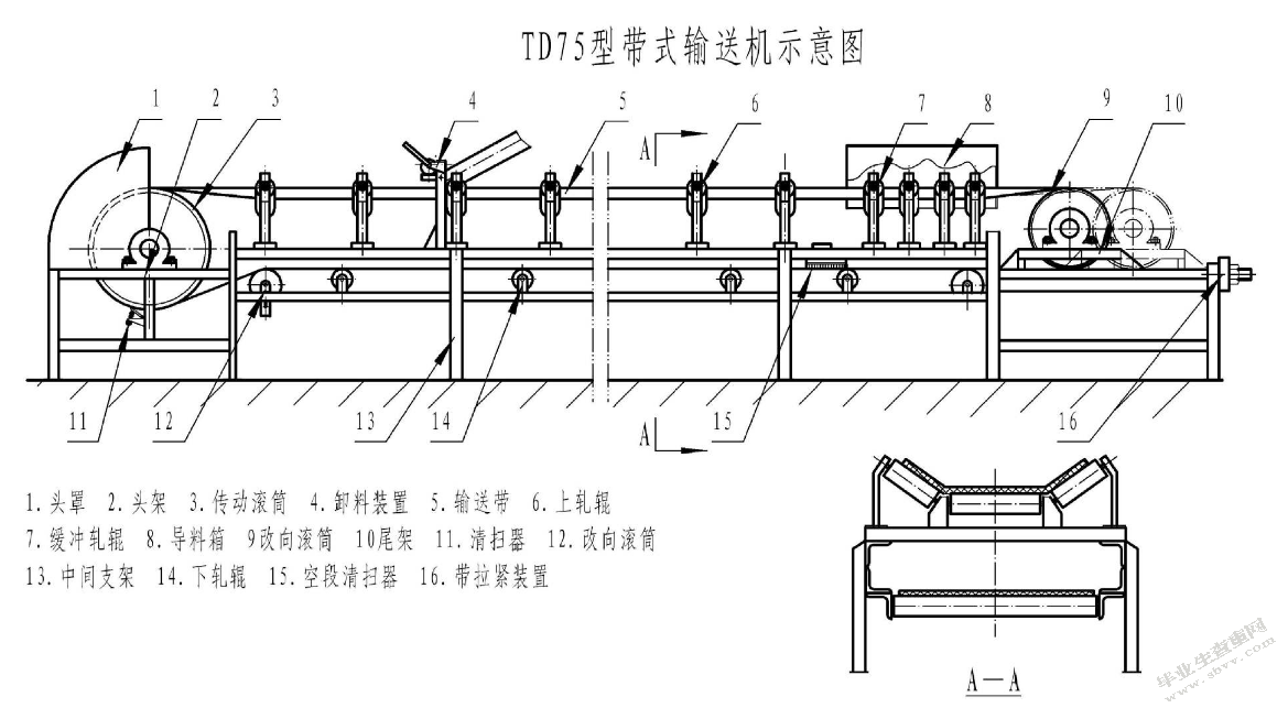 带式输送机设计PLC