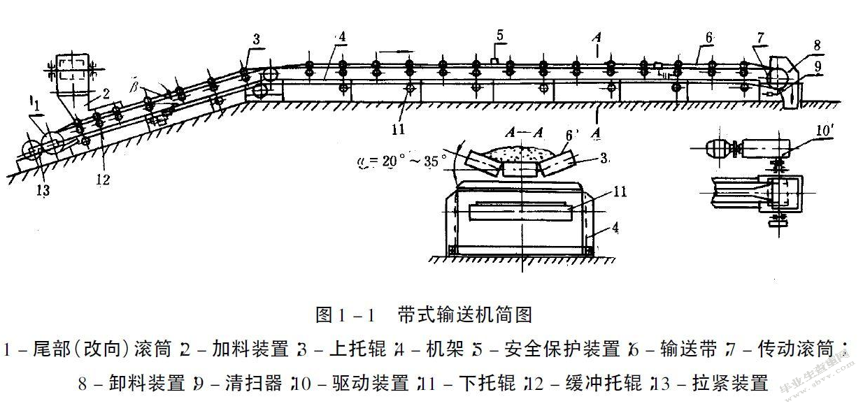 带式输送机设计PLC