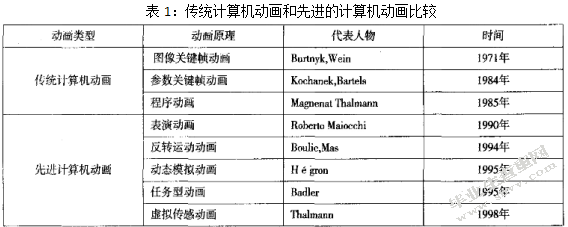 二维动画短片《旅行》