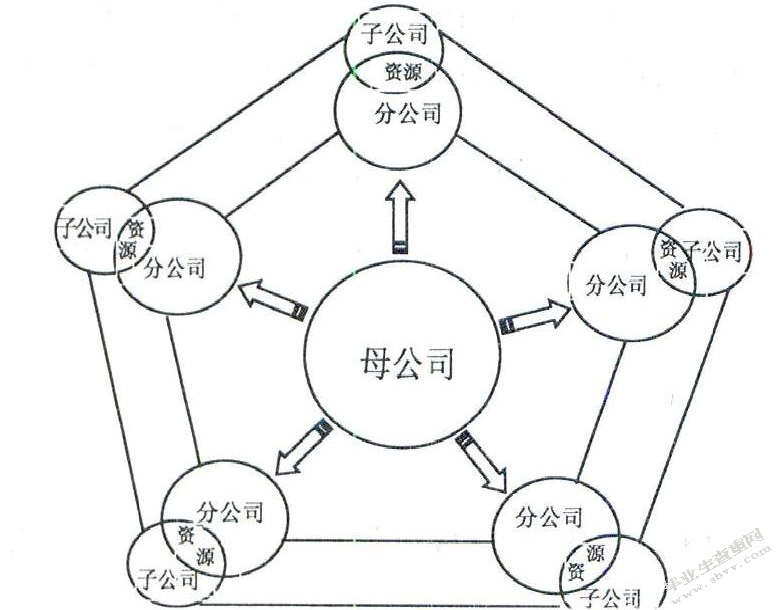 我国廉价航空公司的发展现状及前景—以春秋航空为例