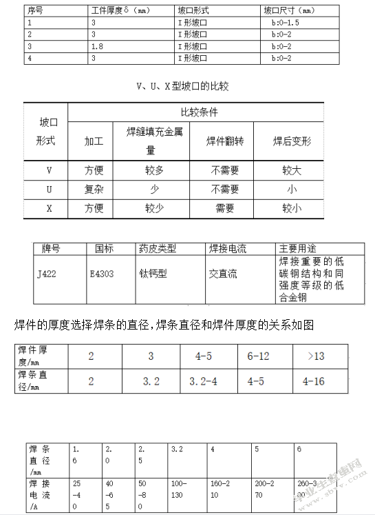 中型挖掘机油管的焊接工艺设计