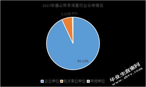 唐山劳务派遣员工的现状分析及对策研究