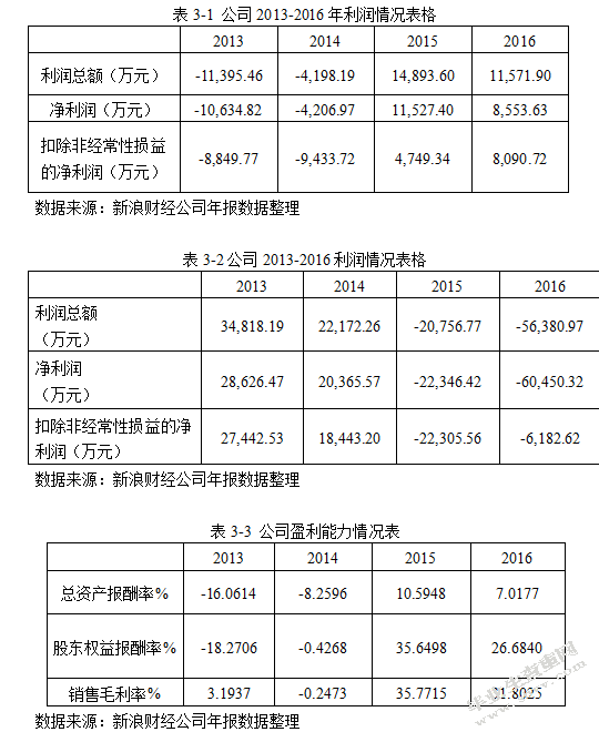 我国上市公司债务重组案例分析及其启示