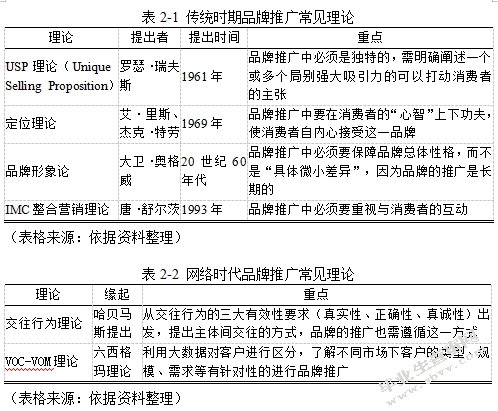 论卫龙的品牌网络推广策略