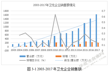 论卫龙的品牌网络推广策略