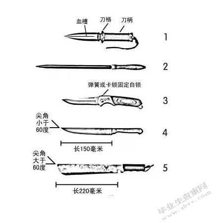 论少数民族地区管制刀具管理中存在的问题及对策——以腾冲市为例