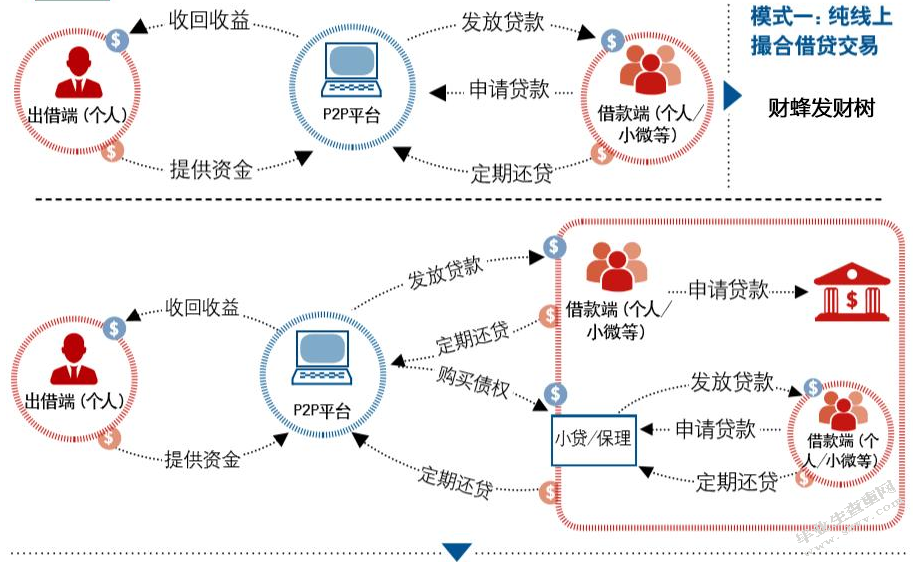论互联网金融对传统金融业的冲击和影响