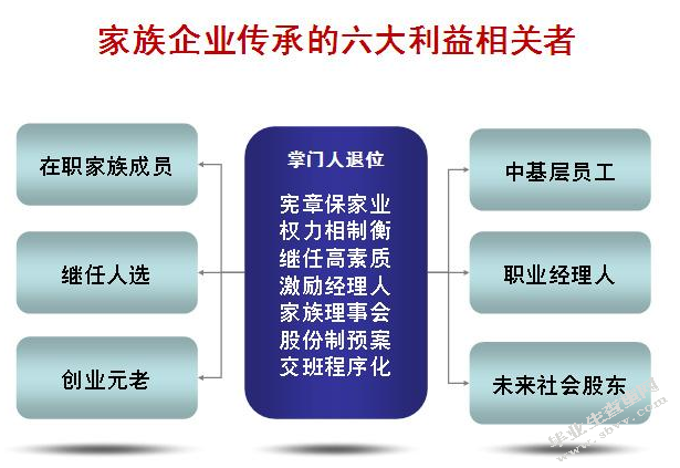 家族企业家引入职业经理人存在的问题及对策
