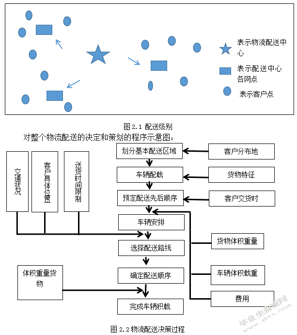 基于GIS的物流路径优化设计——以广州志鸿物流公司为例