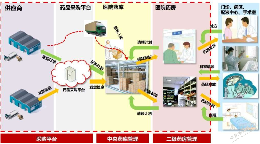 药品零售业管理的问题与对策