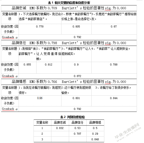 文化差异性在品牌动态形成过程中的影响研究