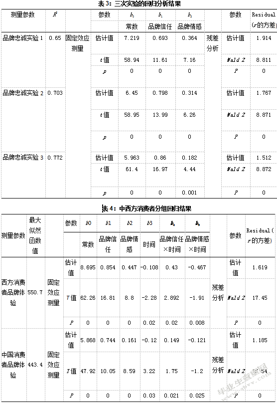 文化差异性在品牌动态形成过程中的影响研究