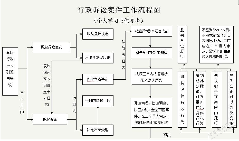 论民事诉讼当事人处分权的保障