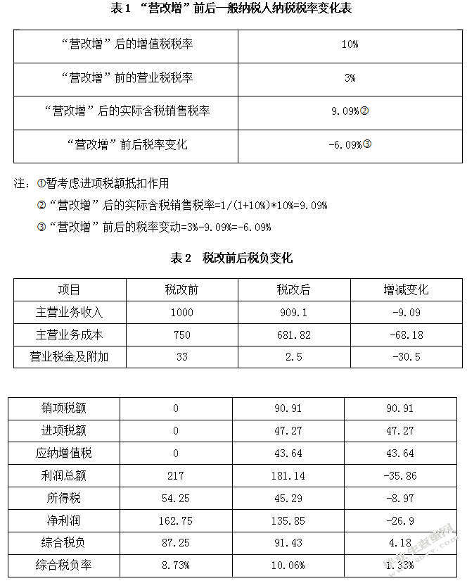 浅析“营改增”对交通运输企业的影响