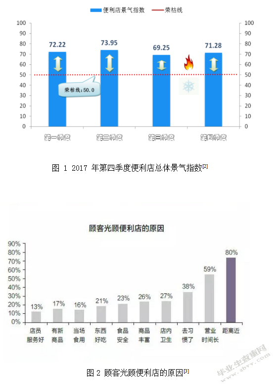 易购便利店创办商业计划书