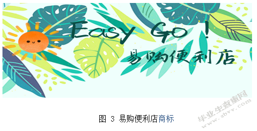 易购便利店创办商业计划书