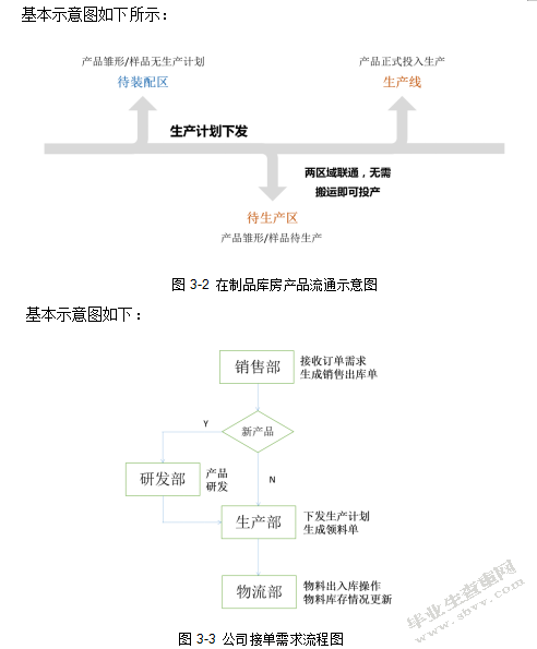 汽车零部件企业库存持有成本控制