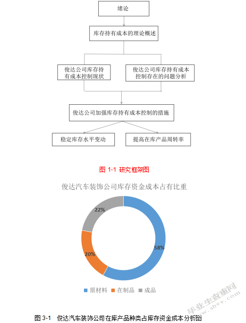 汽车零部件企业库存持有成本控制