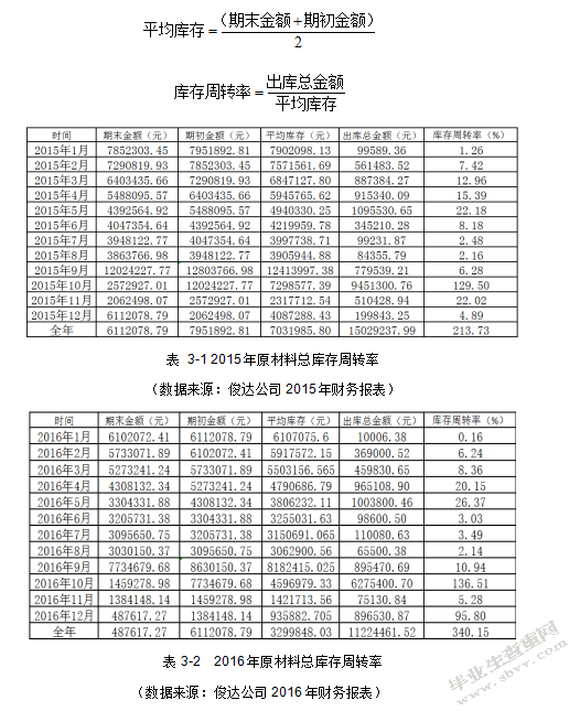 汽车零部件企业库存持有成本控制