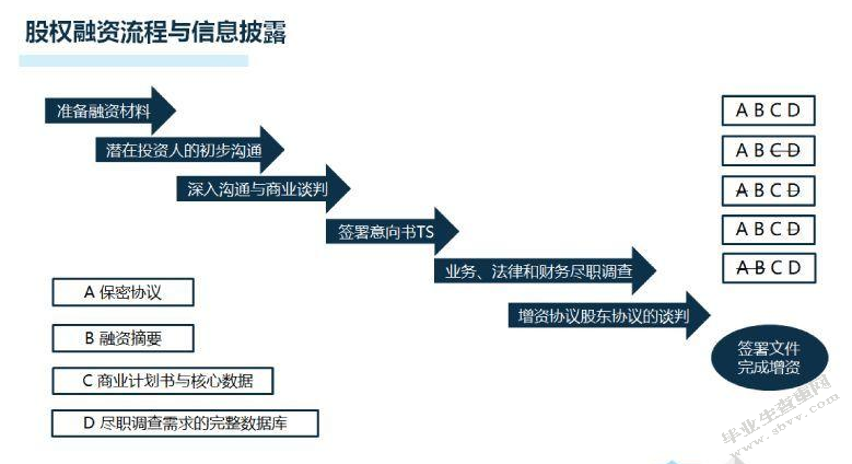 我国中小企业股权筹资存在的问题及对策——以势竹汽贸公司为例