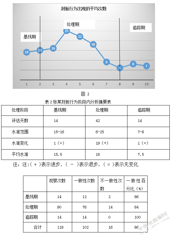 幼儿行为训练