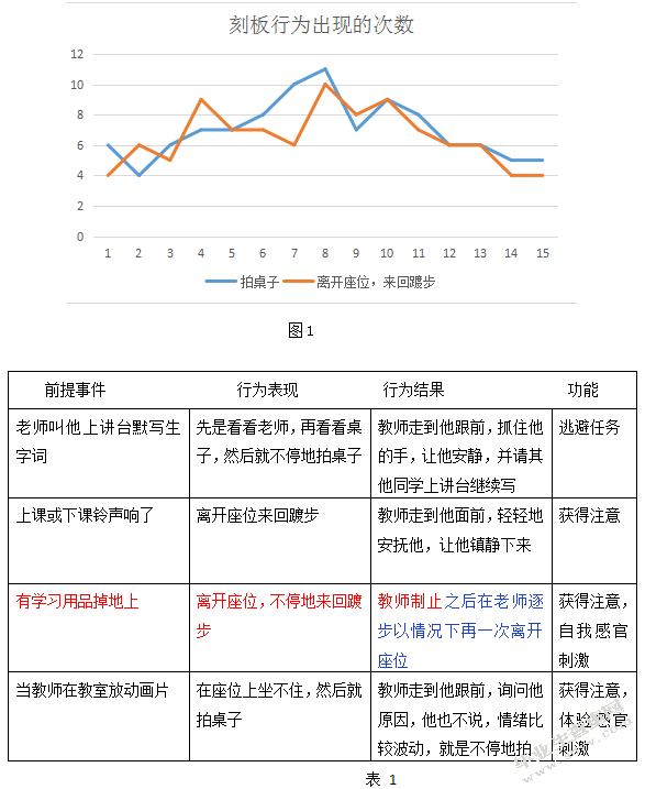 幼儿行为训练