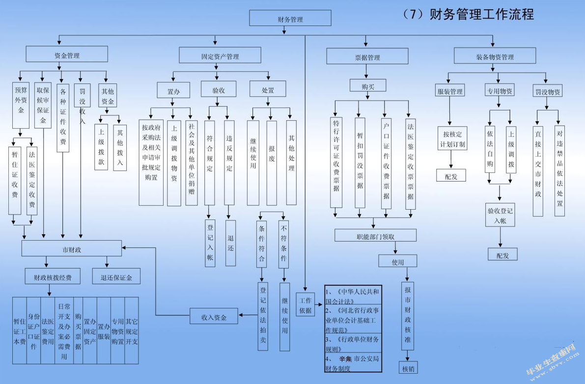 我国国有企业改制过程中的财务问题研究
