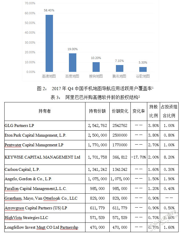 互联网企业并购财务风险与防范