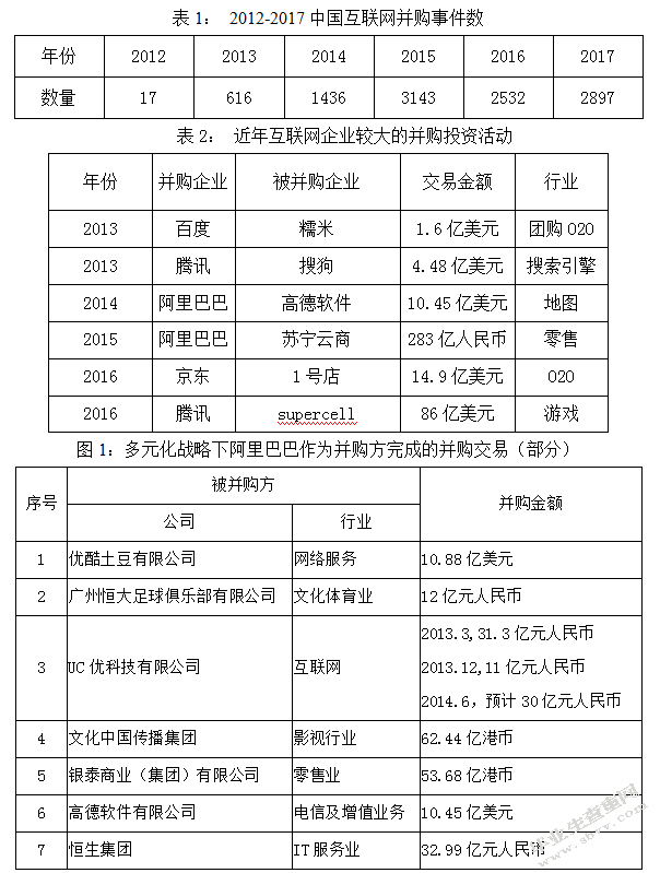 互联网企业并购财务风险与防范