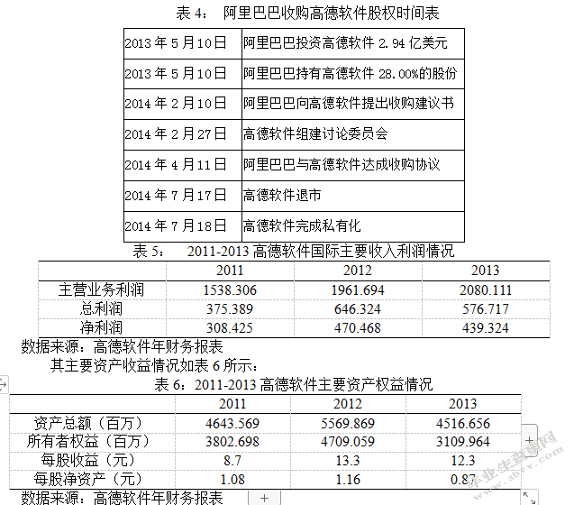互联网企业并购财务风险与防范