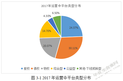 互联网金融下金融众筹模式浅析