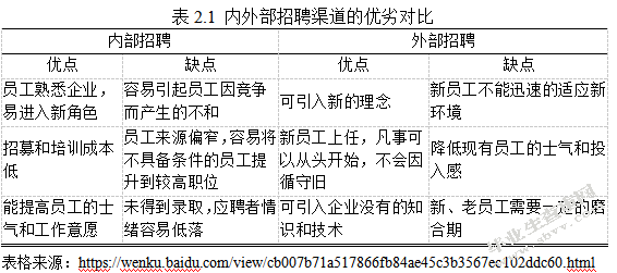 中小企业不同招聘渠道及其效果探究——以M公司为例