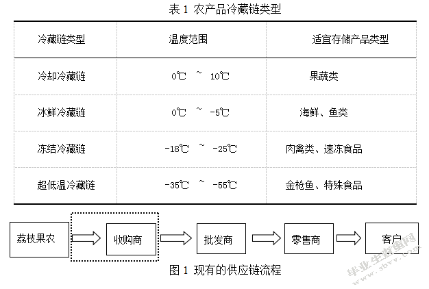 生鲜农产品批发商在冷链物流协同中的角色、价值与发展策略研究