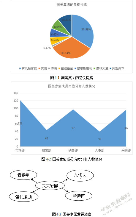 家族企业管理模式有关的问题研究——以国美电器为例