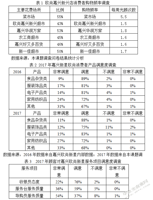嘉兴新星欧尚营销策略分析