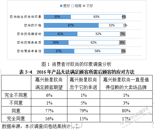 嘉兴新星欧尚营销策略分析