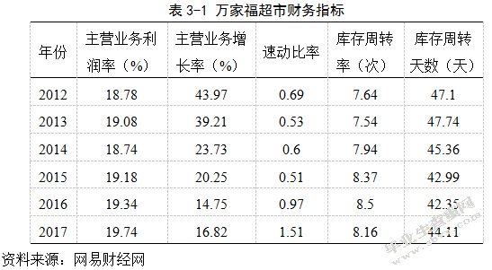 宜宾万家福连锁配送中心库存管理浅析