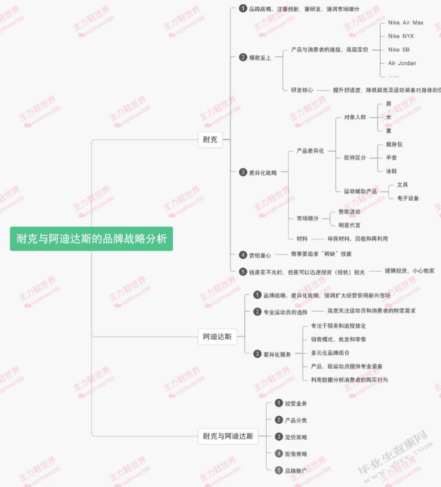阿迪达斯品牌危机的成因及对策分析