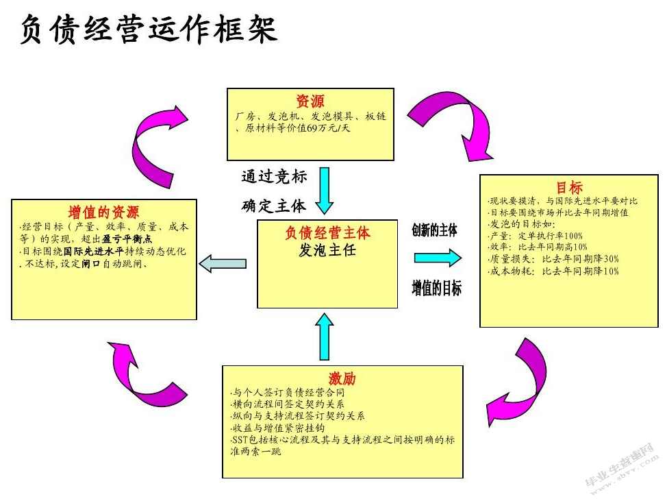 浅析国营企业负债经营的风险与对策