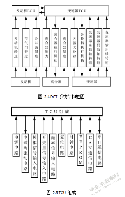 降双离合器自动变速器故障诊断及处理研究